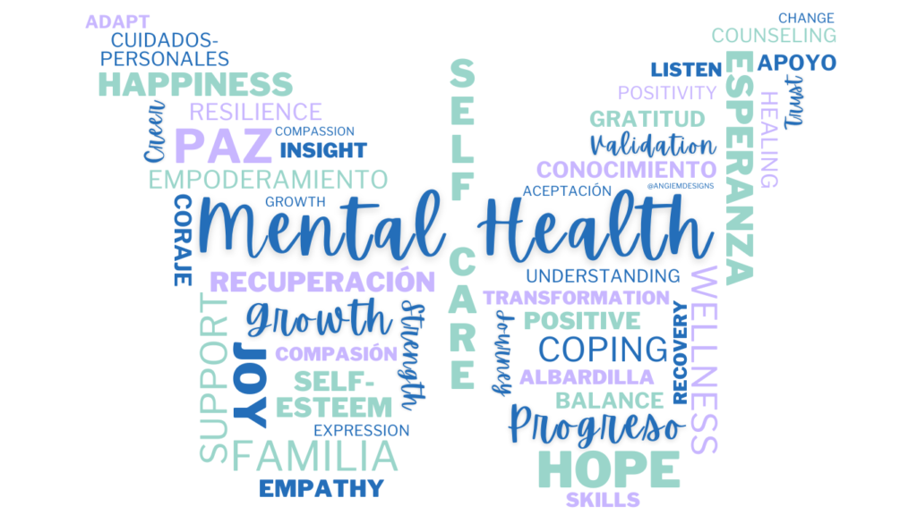 Genesis Mental Health Word Cloud